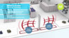 American Security – reklamní spot 3D