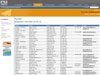 PM servis web, eshop