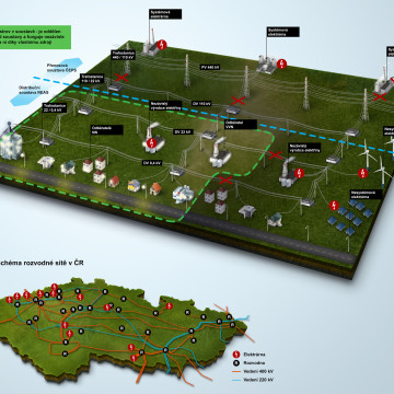 ČEZ - Infografika pro magazín ŠŤÁVA - ostrovní provoz